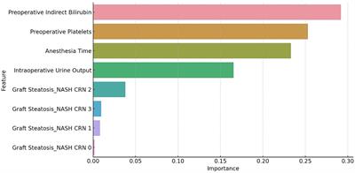 A new prediction model for acute kidney injury following liver transplantation using grafts from donors after cardiac death